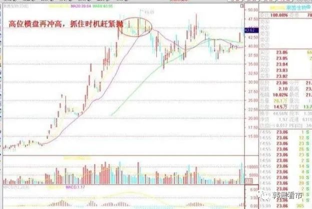 炒股最笨最佳方法