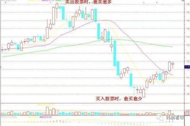 炒股最笨最佳方法