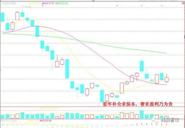 炒股最笨最佳方法