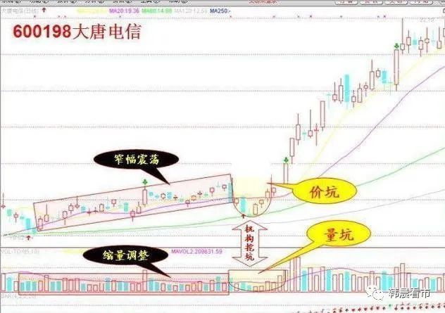 炒股最笨最佳方法