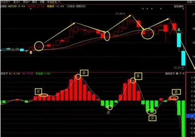 股票闪电买入卖出技巧
