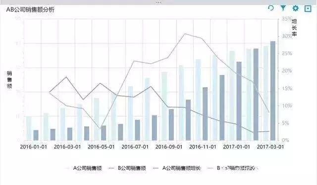 常用的8种数据分析方法