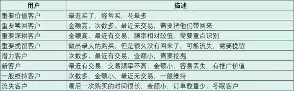 常用的8种数据分析方法