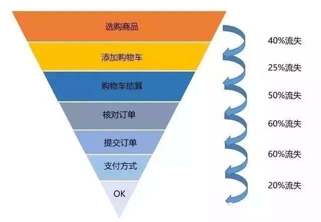 常用的8种数据分析方法