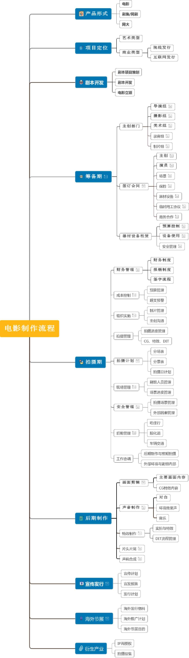 营销思路八大要点营销策划 营销思路八大要点营销策划