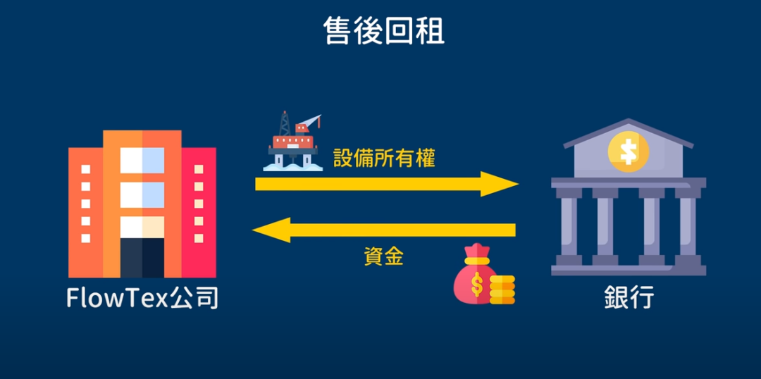 找投资人最简单的方法 找投资人最简单的方法