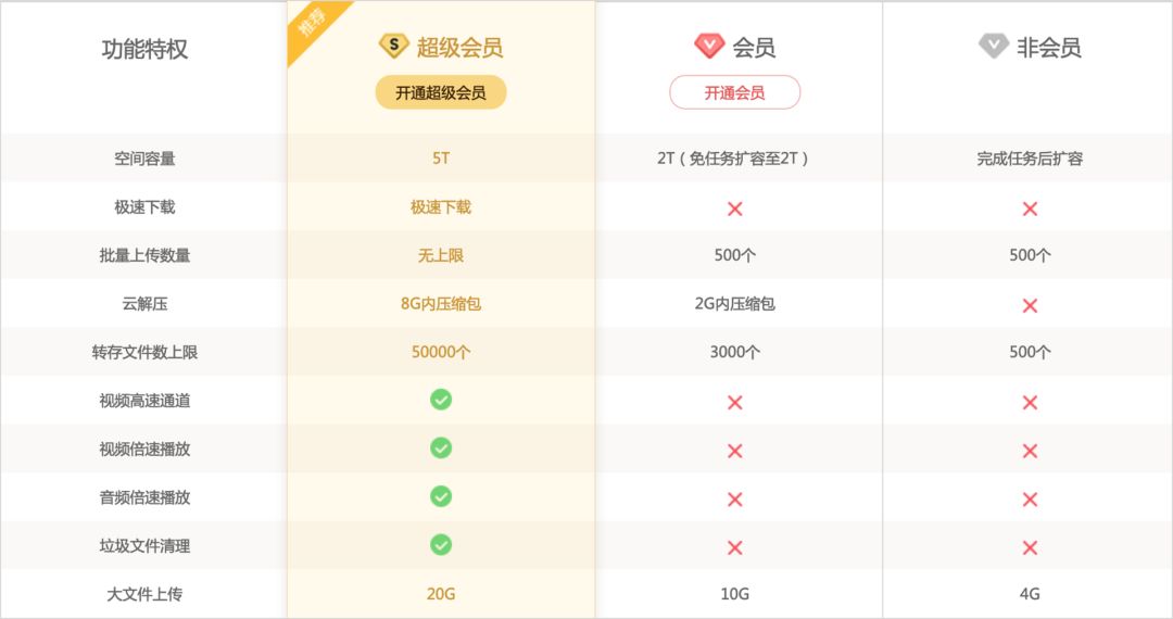 拼多多普通版免费的功能