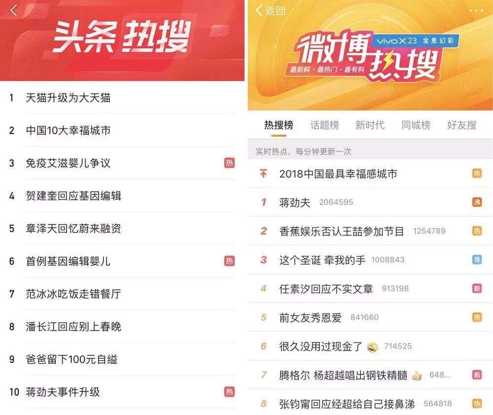 微头条和今日头条有什么区别