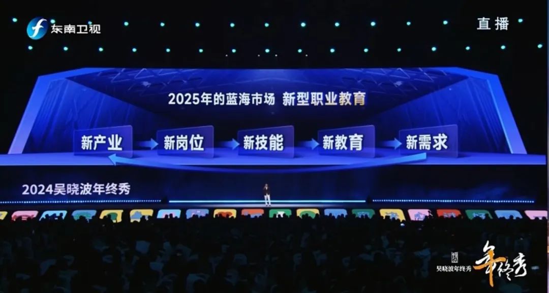 制造业2025为什么不提了