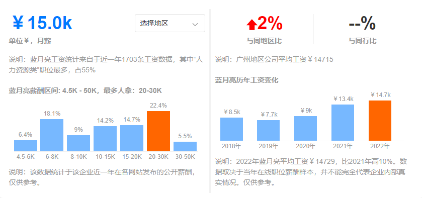 职友集招聘网 职友集招聘网