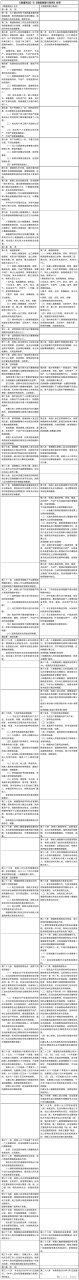 增值税法通过意味着什么