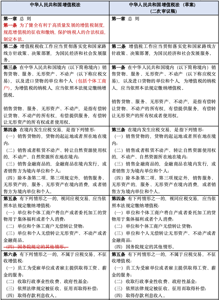 不征收增值税的七种行为 不征收增值税的七种行为