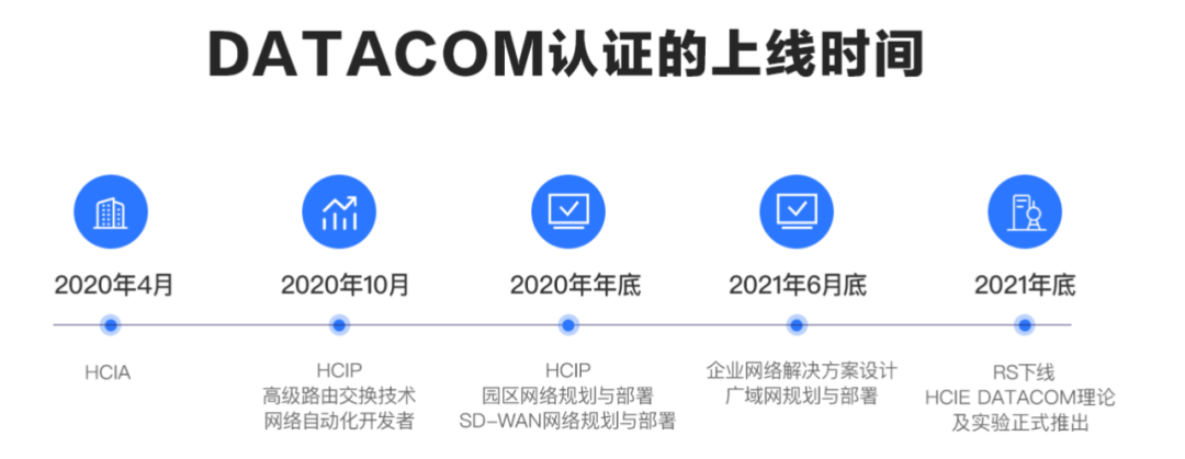 软考最吃香的三个证书