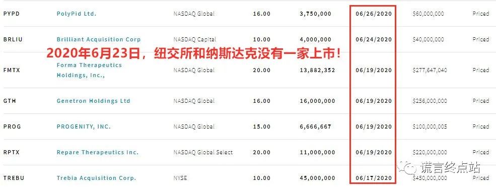 买壳上市是什么意思 买壳上市是什么意思