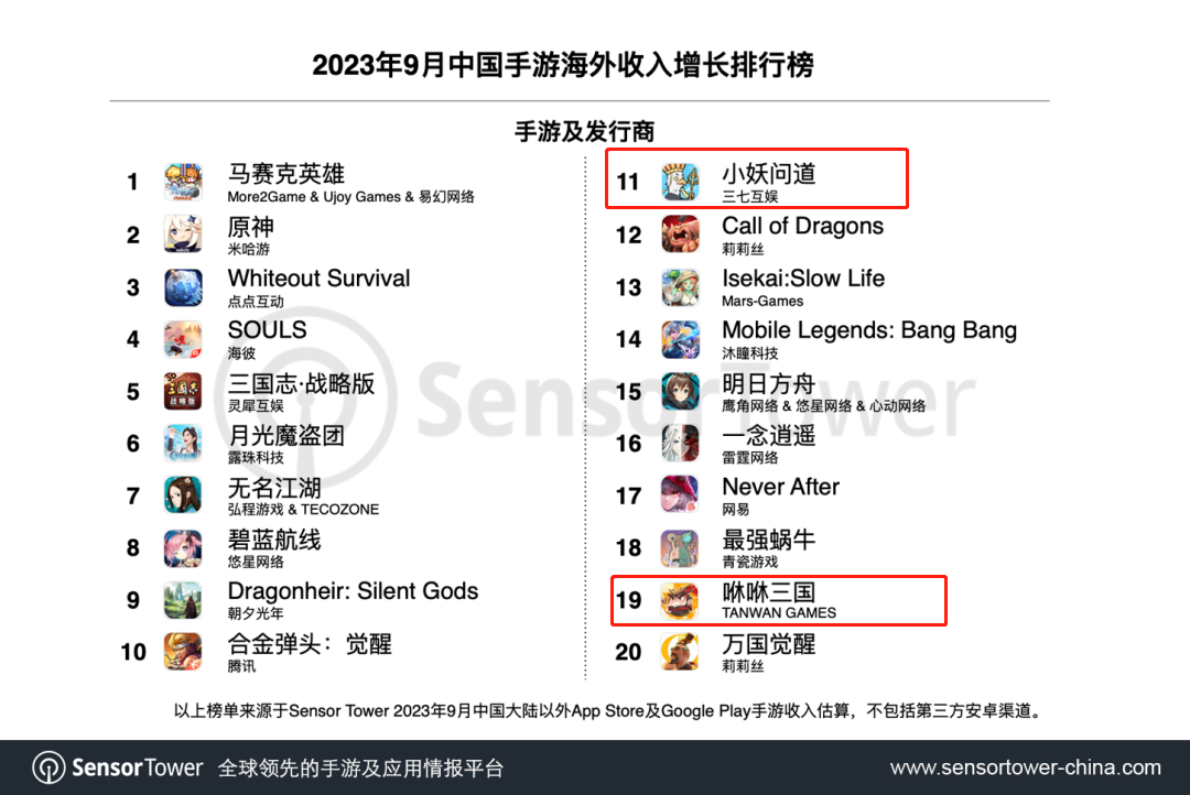 微信小游戏赚钱月入万元