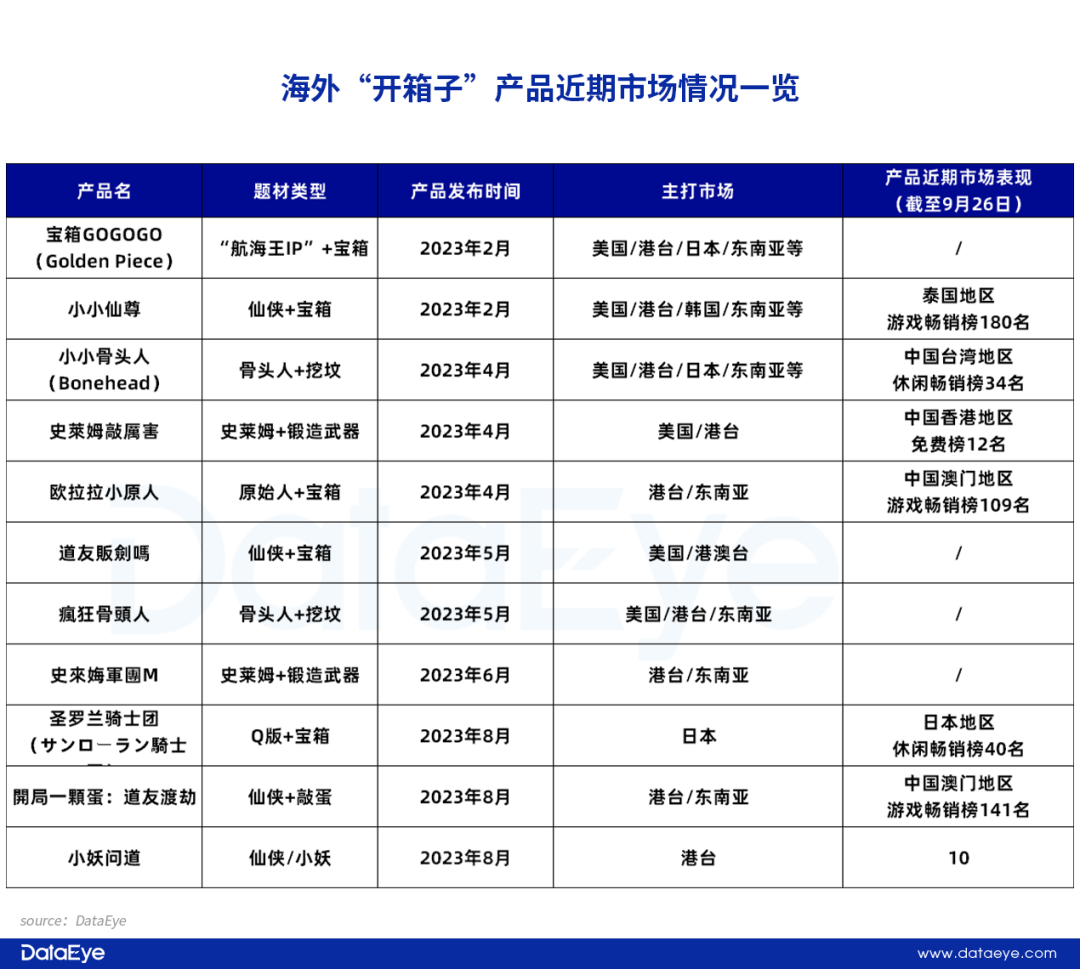微信小游戏赚钱月入万元