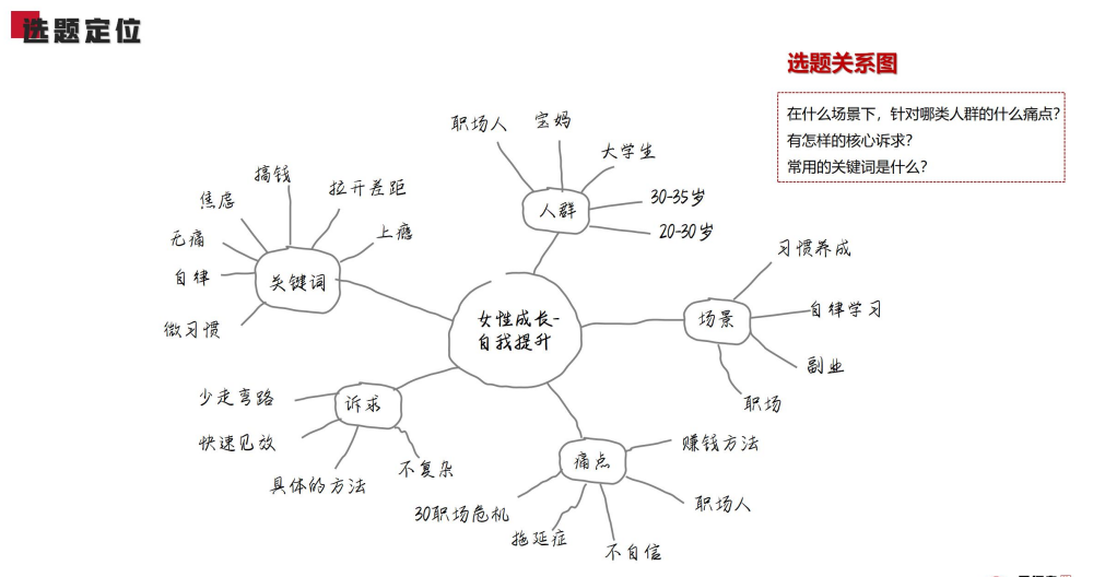 小红书怎么写爆款笔记