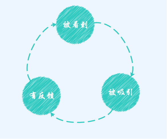 小红书怎么写爆款笔记
