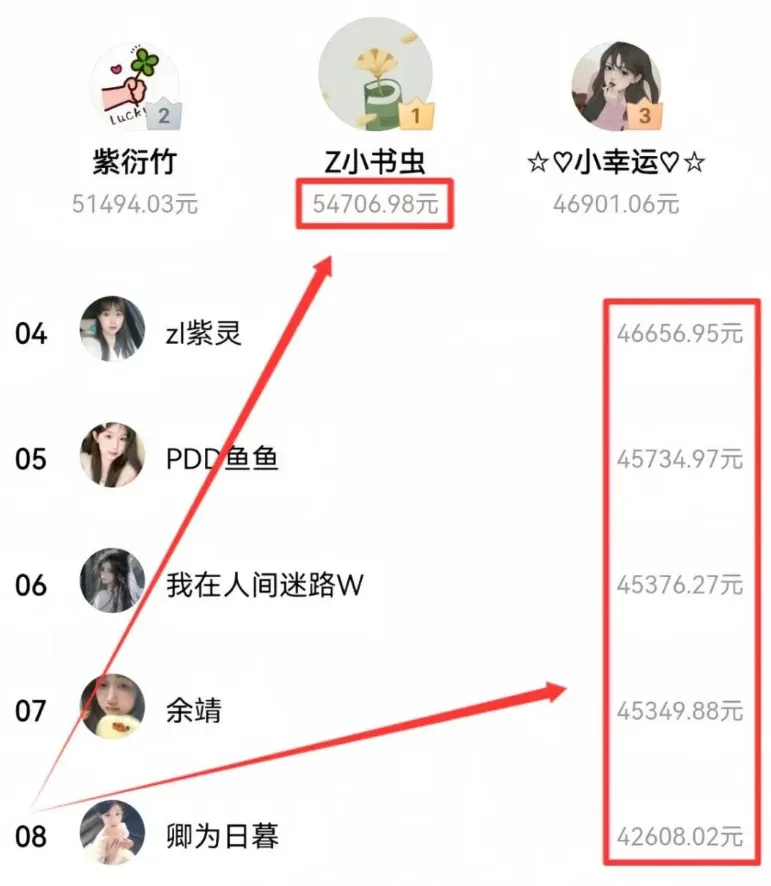 ai赚钱项目