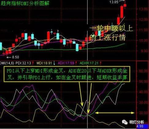 短线最厉害三个指标