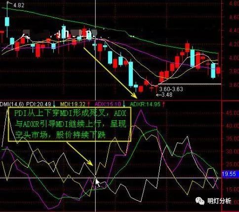 短线最厉害三个指标