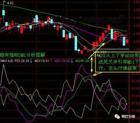 短线最厉害三个指标
