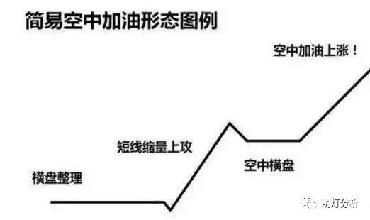 短线最厉害三个指标