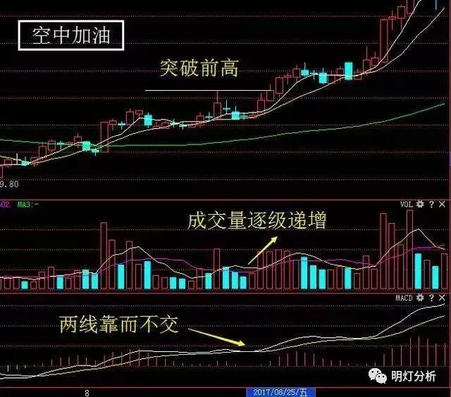 短线最厉害三个指标