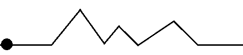 创业的四大核心精神