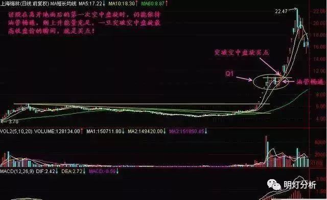短线最厉害三个指标