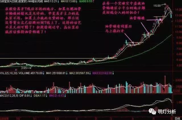 短线最厉害三个指标