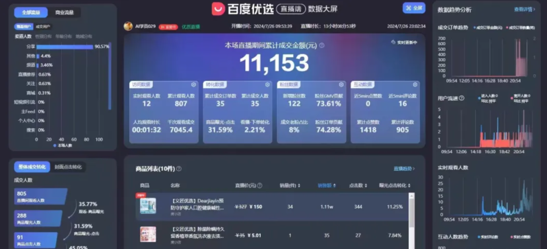ai赚钱项目