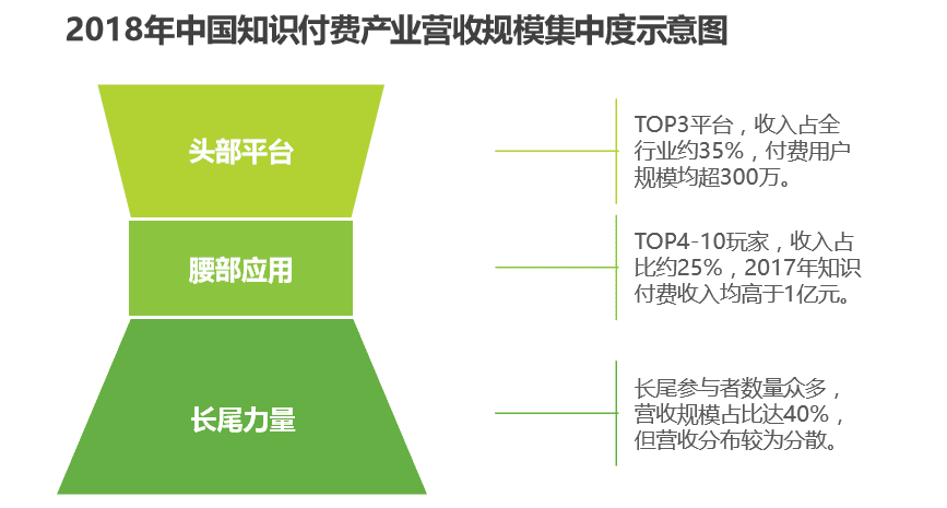 个人如何做知识付费
