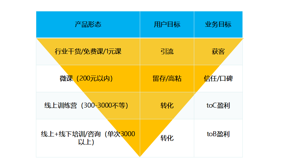 个人如何做知识付费
