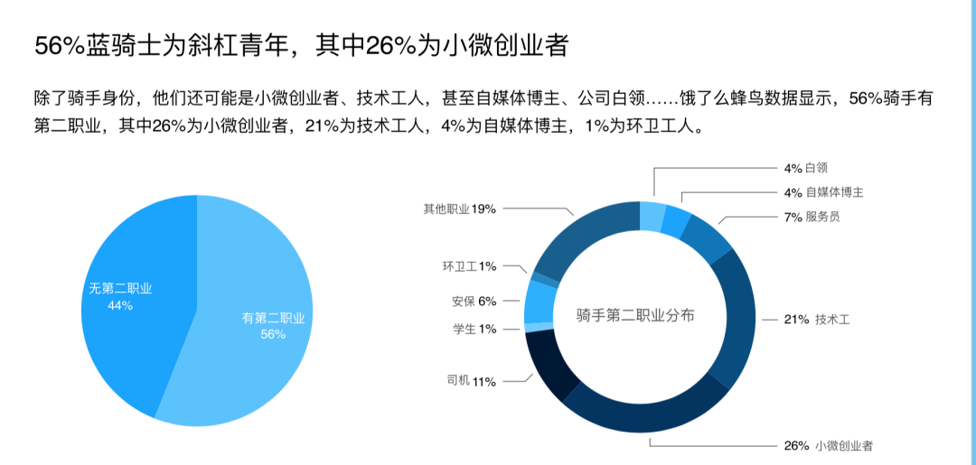 乐跑骑手和众包区别