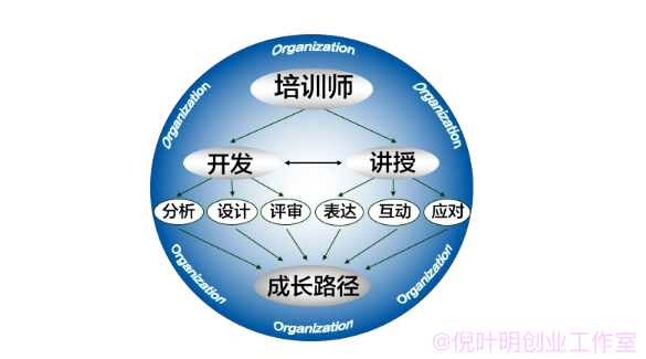 个人如何做知识付费