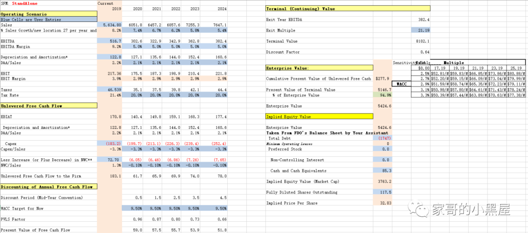 盈利能力分析指标包括哪些