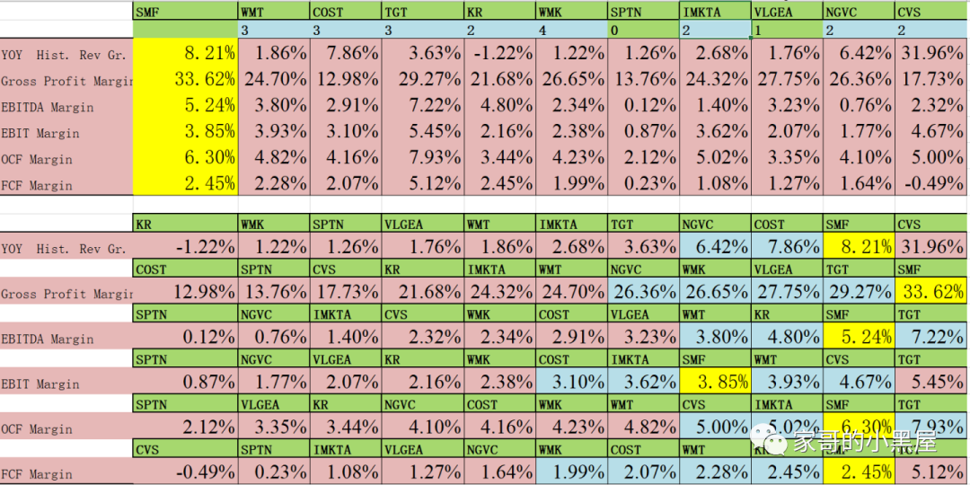 盈利能力分析指标包括哪些