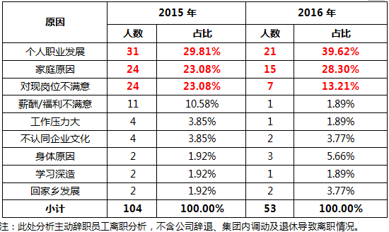 合法辞退员工的三个步骤