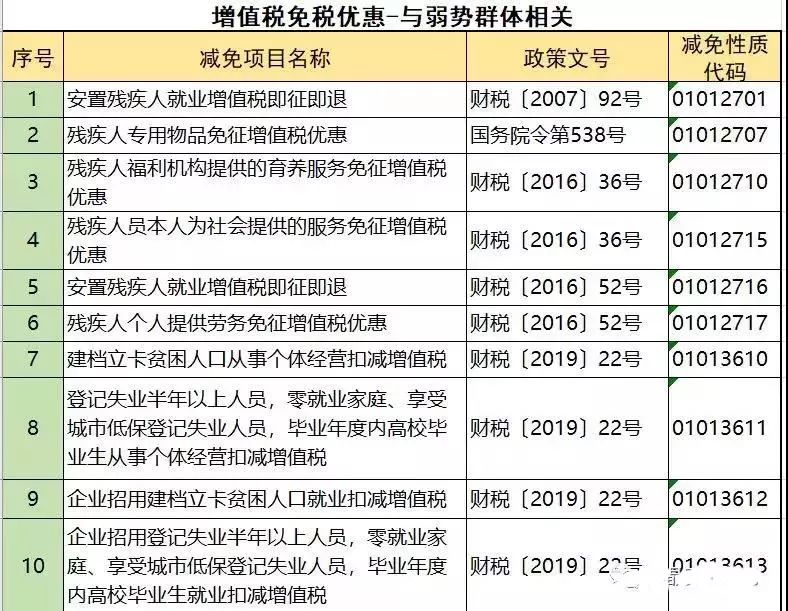不征收增值税的七种行为 不征收增值税的七种行为