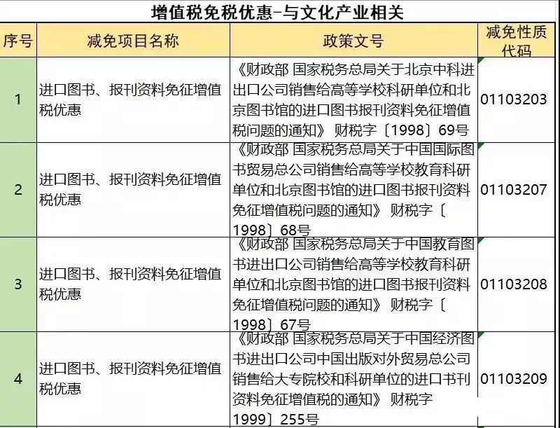 不征收增值税的七种行为 不征收增值税的七种行为