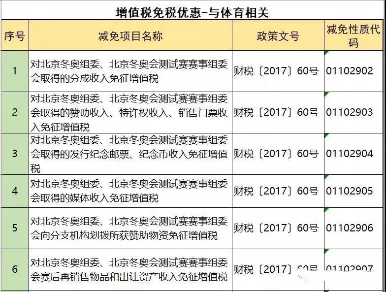 不征收增值税的七种行为 不征收增值税的七种行为