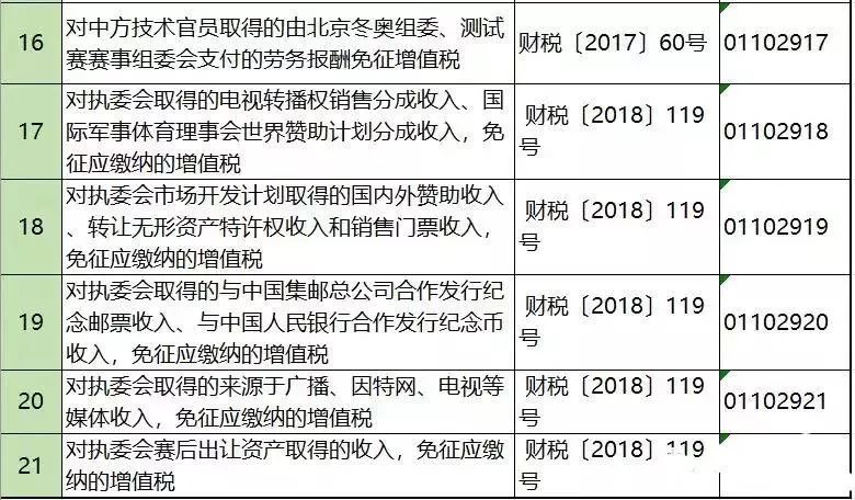 不征收增值税的七种行为 不征收增值税的七种行为