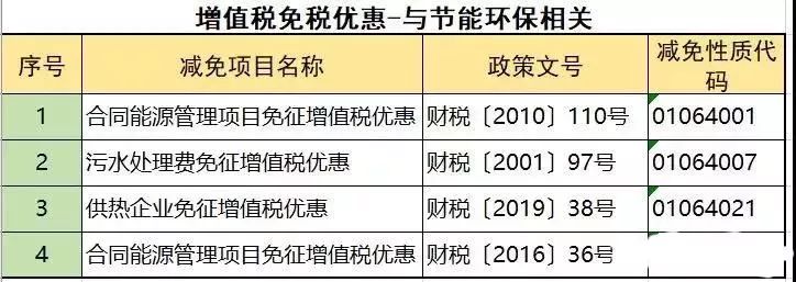 不征收增值税的七种行为 不征收增值税的七种行为