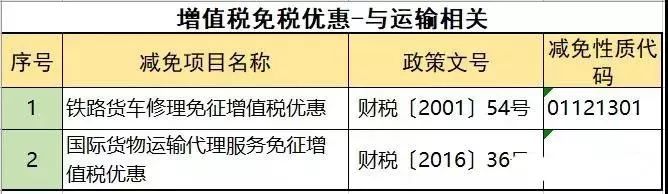 不征收增值税的七种行为 不征收增值税的七种行为
