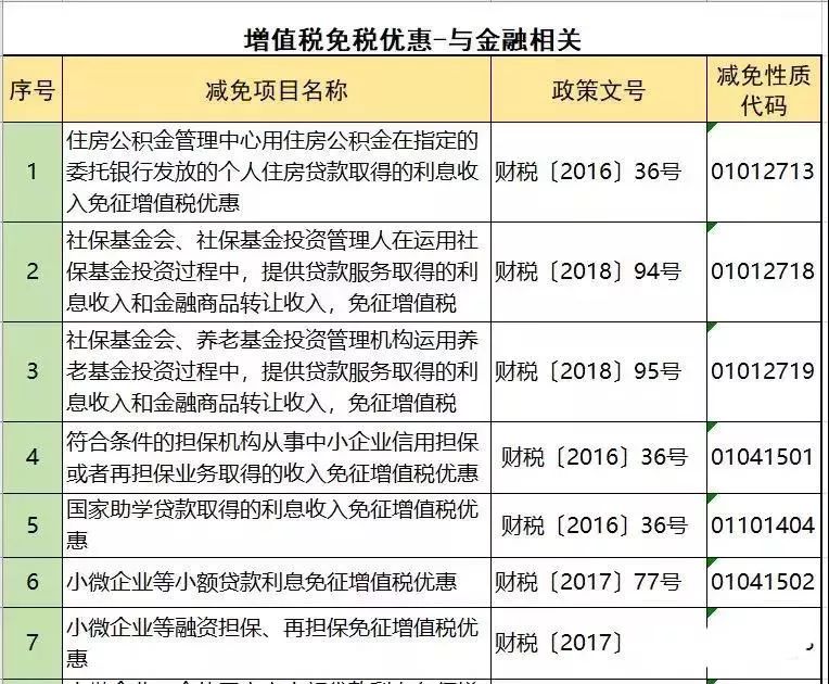 不征收增值税的七种行为 不征收增值税的七种行为