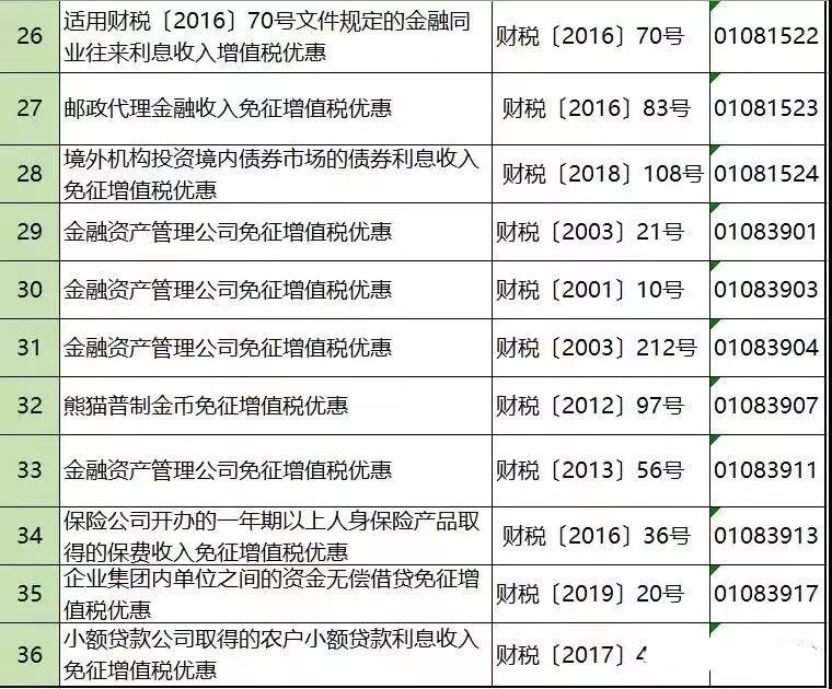 不征收增值税的七种行为 不征收增值税的七种行为