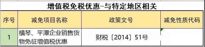 不征收增值税的七种行为 不征收增值税的七种行为