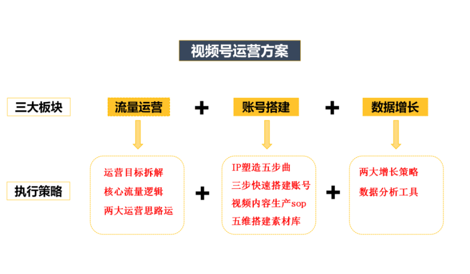 视频号怎么做合集分类
