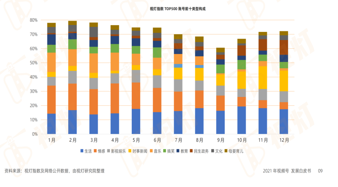 视频号怎么做合集分类